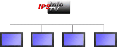 Dette bildet mangler alt-tekst; dets filnavn er IPS-InfoTVer-anim.gif